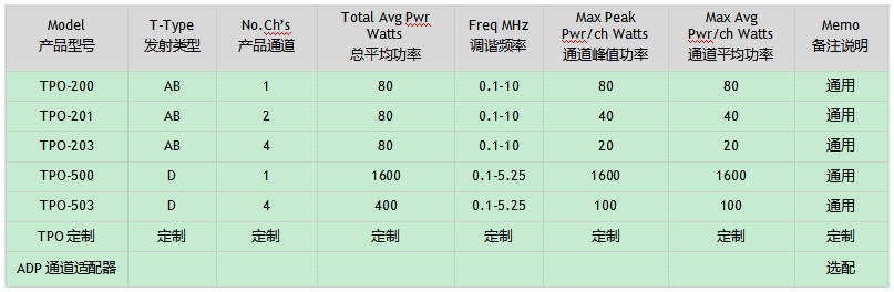 聚焦超声脑部神经刺激仪/(tFUS)经颅超声神经调控系统 聚焦超声脑部神经刺激仪/(tFUS)经颅超声神经调控系统