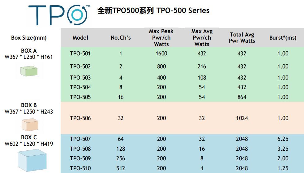 TPO-500 Series聚集超声多功能驱动器