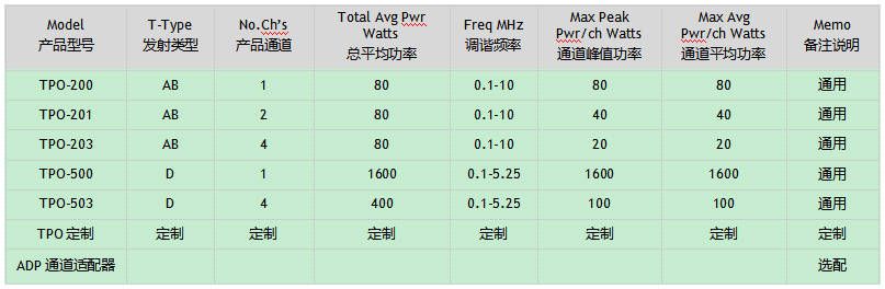聚焦超声脑部神经刺激仪/(tFUS)经颅超声神经调控系统
