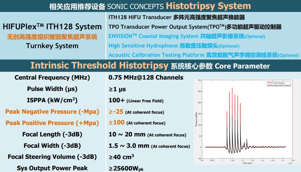 Histotripsy 组织摧毁术/空化机械消融应用方案