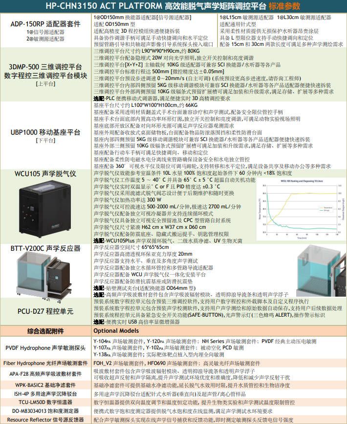 ACTMAPPER声学测试系统