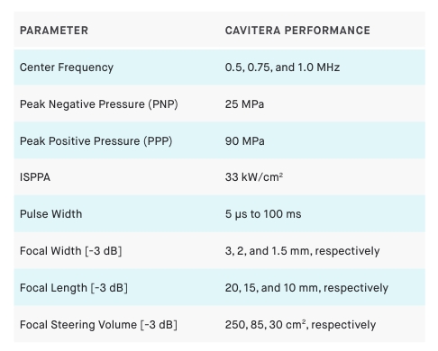 Cavitera:用于机械消融的高性能聚焦超声技术